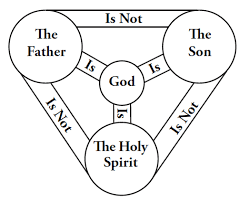 Is Trinity Biblical?